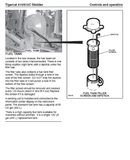 Introduction Safety Controls And Operation Lubrication And Maintenance
