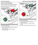 Introduction, Machine Identification And Serial Numbers, Sae Standards For Machine Operator Protective Structures, Non-approved Field Product Changes, Regulatory Information, Warranty-epa, Safety, Using High-speed Disc Saws Safely, Controlsnd Operation, Lubrication And Maintenance