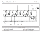 Introduction Machine Identification And Serial Numbers Sae Standards For Machine Operator Protective Structures, Non-approved Field Product Changes, Regulatory Information, Warranty-eρα, Safety, Using High-speed Disc Saws Safely, Controls And Operation, Lubrication And Maintenance, Hydraulic System, Pilot System, Electrical And Computers, Engine And Anti-tall, Cooling System, Track Drive, Boom Functions, Leveling, Swing, Saw Drive, Accumulator, Clamps, And Wrist, Shear, Miscellaneous