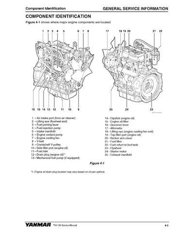 YANMAR 3TNM74F, 3TNV74F AND 3TNV80F DIESEL ENGINE SERVICE MANUAL - PDF FILE