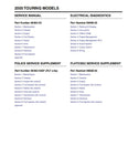 Unlock the full potential of your 2005 Harley-Davidson Touring models with the comprehensive Service Manual (99483-05) in PDF format. This essential guide covers the FLHT, FLHR, FLTR, FLHX, and FLHTCU, providing detailed instructions, diagrams, and troubleshooting tips to keep your bike running smoothly. Whether you're a seasoned mechanic or a DIY enthusiast, this manual is your go-to resource for maintenance and repairs, ensuring your ride remains in peak condition. Download now and take the first step tow