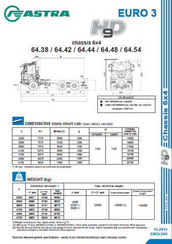 Discover the ultimate resource for maintaining your Astra HD9 Sheet Chassis Euro3 6x4 with our comprehensive Service Manual PDF Download. This expertly crafted manual provides detailed insights into the vehicle's specifications, ensuring you have all the information you need for effective repairs and maintenance.