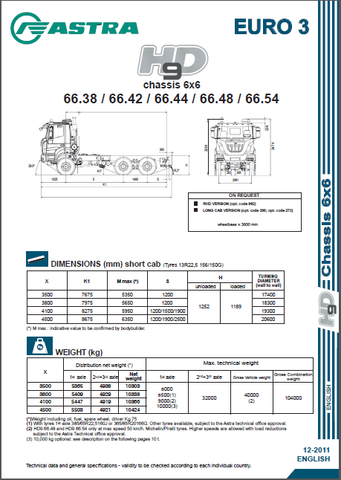 Discover the comprehensive Astra HD9 Sheet Chassis Euro3 6x6 Service Manual, now available for instant PDF download. This essential guide is designed for professionals and enthusiasts alike, providing detailed insights into the maintenance and repair of your Astra HD9 vehicle.
