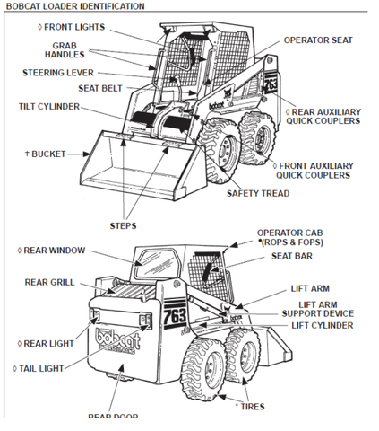 Enhance your operational efficiency with the BOBCAT 763 Operation & Maintenance Manual, available in a convenient PDF format. This comprehensive guide is designed to provide you with essential information on the proper use and upkeep of your BOBCAT 763, ensuring optimal performance and longevity of your equipment.