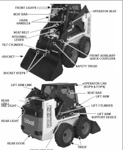 Discover the essential BOBCAT 7753 Operation & Maintenance Manual, now available in a convenient PDF format. This comprehensive guide is designed to help you maximize the performance and longevity of your BOBCAT 7753 equipment. With detailed instructions and expert tips, you can ensure that your machine operates at its best.