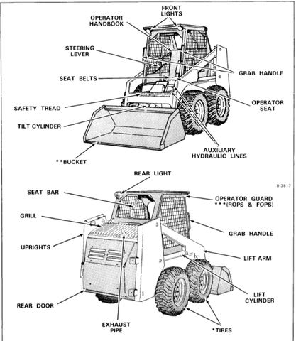 Unlock the full potential of your BOBCAT 843 and 843B with our comprehensive Operation & Maintenance Manual, available in a convenient PDF format. This essential guide is designed to help you operate your equipment safely and efficiently, ensuring optimal performance on every job site.