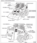 Discover the essential BOBCAT 863 Operation & Maintenance Manual, now available in a convenient PDF format. This comprehensive guide is designed to help you maximize the performance and longevity of your BOBCAT 863, ensuring that you have all the information you need at your fingertips.