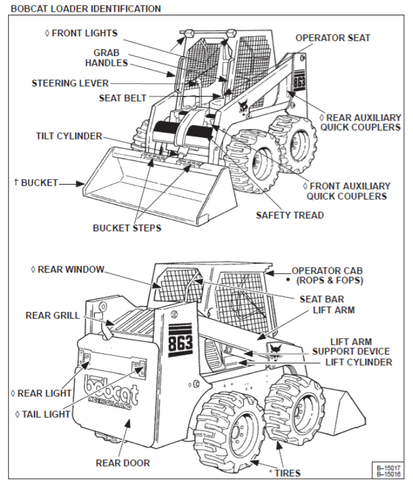 Discover the essential BOBCAT 863 Operation & Maintenance Manual, now available in a convenient PDF format. This comprehensive guide is designed to help you maximize the performance and longevity of your BOBCAT 863, ensuring that you have all the information you need at your fingertips.