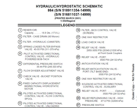 Discover the essential BOBCAT 864 Electrical Wiring & Hydraulic Hydrostatic Schematic Manual (6900945) in a convenient PDF format. This comprehensive guide is designed for operators and technicians who need detailed insights into the electrical and hydraulic systems of the BOBCAT 864, ensuring optimal performance and maintenance.