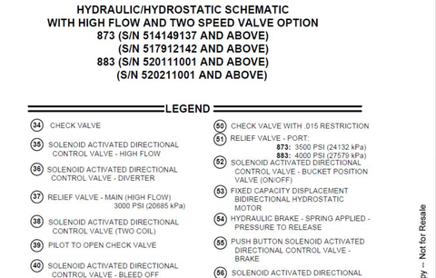 Discover the essential BOBCAT 873 & 883 Electrical Wiring & Hydraulic Hydrostatic Schematic Manual (6900847) in a convenient PDF format. This comprehensive guide is designed for operators and technicians, providing detailed schematics that simplify troubleshooting and maintenance for your equipment.