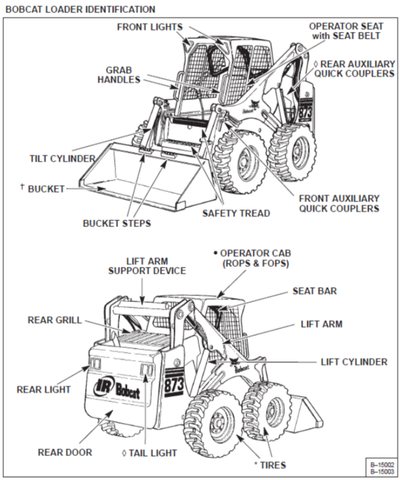 Discover the essential BOBCAT 873 Operation & Maintenance Manual, now available in a convenient PDF format. This comprehensive guide is designed to help you maximize the performance and longevity of your BOBCAT 873, ensuring you have all the information you need at your fingertips.