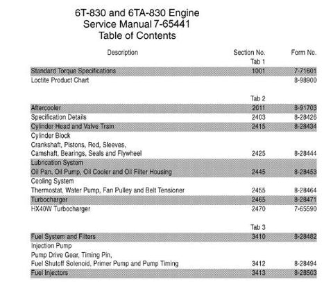UNLOCK THE FULL POTENTIAL OF YOUR CASE 6T-830 AND 6TA-830 ENGINES WITH OUR COMPREHENSIVE SERVICE REPAIR MANUAL, AVAILABLE FOR INSTANT PDF DOWNLOAD.