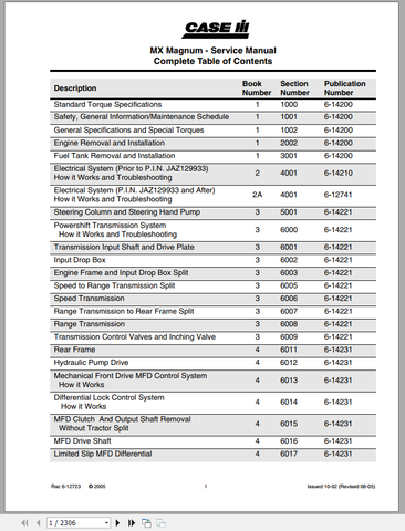 Unlock the full potential of your CASE Tractor MX Series with the comprehensive Service
