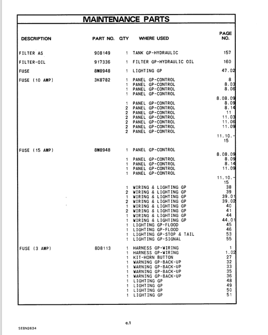 Enhance your maintenance efficiency with the CAT Forklift F40D Spare Parts Manual, available in a convenient PDF format. This comprehensive guide provides detailed diagrams and specifications, ensuring you have all the necessary information at your fingertips to keep your forklift running smoothly.