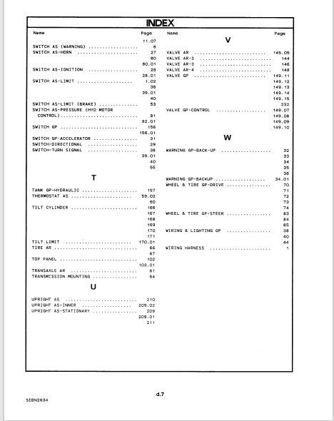 Enhance the performance and longevity of your CAT Forklift F60D with our comprehensive Spare Parts Manual, available in a convenient PDF format. This essential guide provides detailed diagrams and specifications, ensuring you have all the information needed to identify and source the right parts for your equipment.