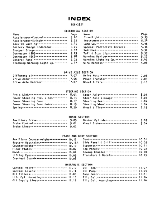 CAT FORKLIFT M25 SPARE PARTS MANUAL - PDF FILE