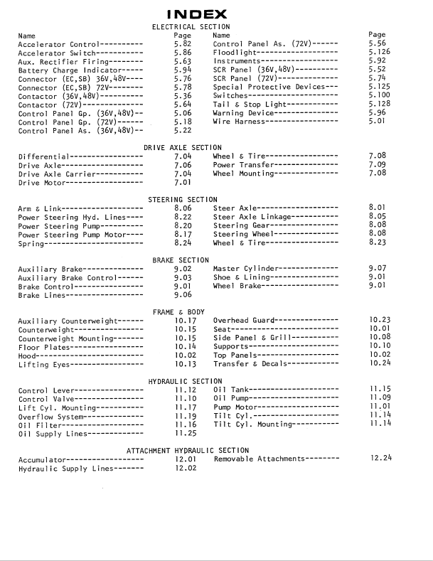 CAT FORKLIFT M50 SPARE PARTS MANUAL - PDF FILE