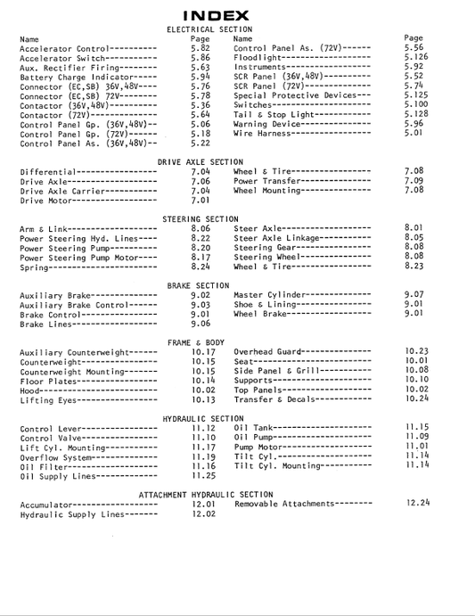 CAT FORKLIFT M50 SPARE PARTS MANUAL - PDF FILE