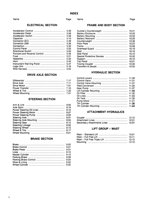 CAT FORKLIFT M60B SPARE PARTS MANUAL - PDF FILE