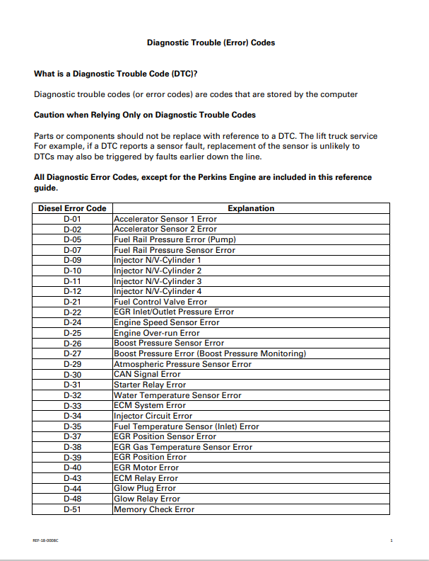 CAT FORKLIFT M80B SPARE PARTS MANUAL - PDF FILE