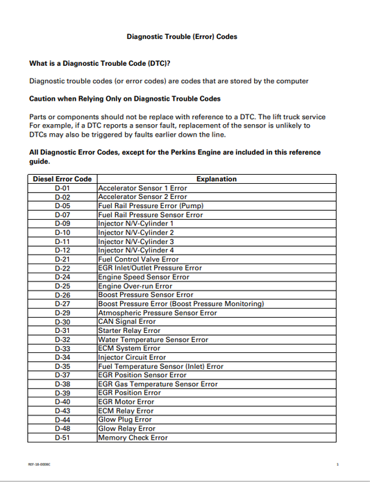 CAT FORKLIFT M80B SPARE PARTS MANUAL - PDF FILE