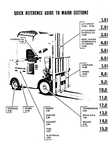 CAT FORKLIFT T100C SPARE PARTS MANUAL - PDF FILE