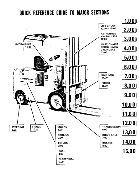 CAT FORKLIFT T120C SPARE PARTS MANUAL - PDF FILE