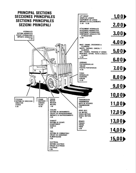 CAT FORKLIFT T60E SPARE PARTS MANUAL - PDF FILE