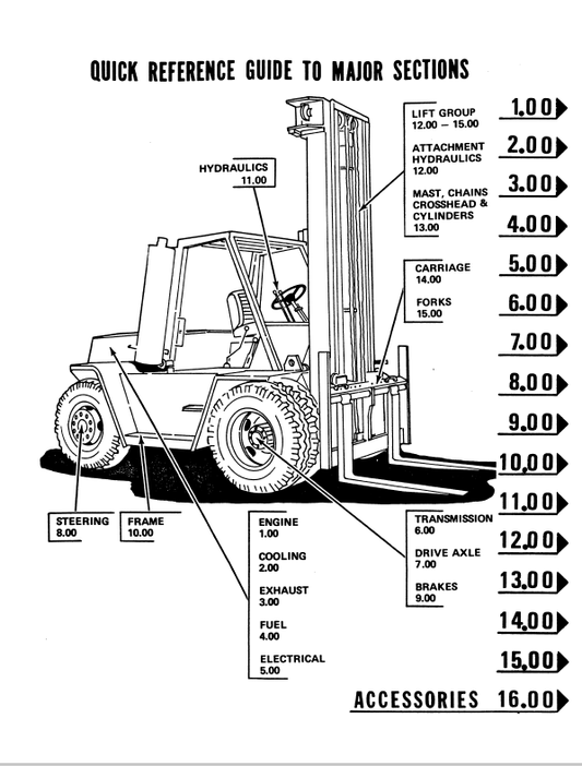 CAT FORKLIFT V140C SPARE PARTS MANUAL - PDF FILE