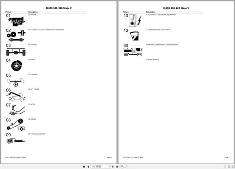 Discover the ultimate resource for maintaining your CLAAS ELIOS 340-220 Stage V with our comprehensive Spare Parts Catalogue Manual, available in a convenient PDF format. This meticulously organized manual provides detailed diagrams and part numbers, ensuring you can easily identify and order the exact components you need
