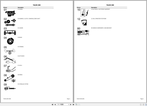 Discover the essential CLAAS TALOS 200 Spare Parts Catalogue Manual, designed specifically for models 2215010640 to 2215019999. This comprehensive PDF file serves as your go-to resource for identifying and sourcing the right spare parts for your machinery, ensuring optimal performance and longevity.
