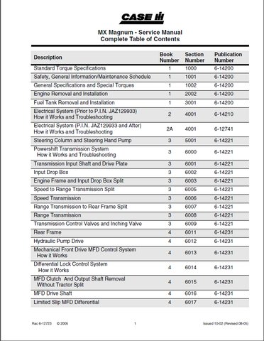 Case IH MX210, MX230, MX255, MX285 Tractor Service Manual Rac 6-12723 - PDF File Download