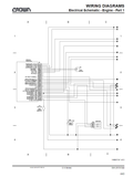 Download Free Manual Crown C-5 Series LPG Cushion Forklift