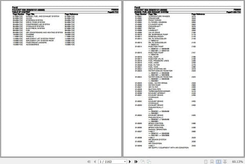 Discover the essential Fendt Tractor Favorit 509 Spare Parts Catalogue Manual, designed specifically for the F509000 model. This comprehensive PDF file is your go-to resource for identifying and sourcing the right spare parts, ensuring your tractor remains in peak operating