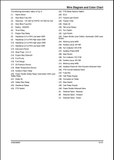 Massey Ferguson 1635  Manual 