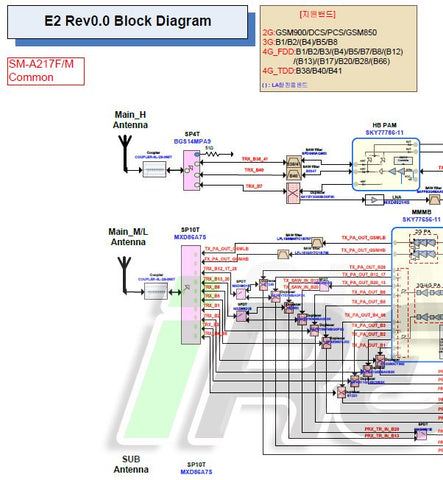 Unlock the full potential of your Samsung Galaxy A21 with the comprehensive Service Manual (SM-A217F) in PDF format. This essential guide provides detailed insights into the device's specifications, features, and troubleshooting tips, ensuring you have all the information you need at your fingertips.
