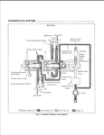 SL4510, SL4610 - Gehl Skid Loader (4010 Series) Service Repair Manual 903931 - PDF File Download