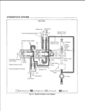 SL4510, SL4610 - Gehl Skid Loader (4010 Series) Service Repair Manual 903931 - PDF File Download