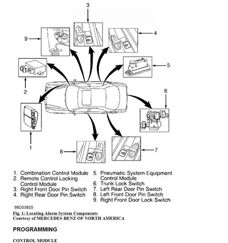 Service Repair Manual - 1991 Mercedes-Benz 300SE