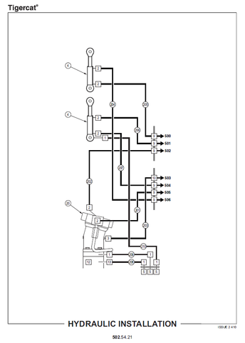 TIGERCAT DW5500 SAW HEAD MANUAL