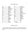 A scanned printed page showing a 'List of Abbreviation' and 'Index Explanation' with manufacturer's numerical index reference, in black text on a white page.