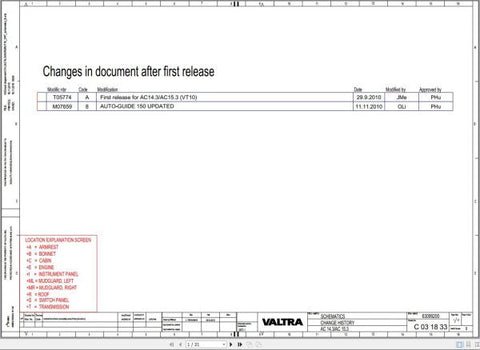 Discover the VALTRA Autocontrol System AC14.3 and AC15.3 Electrical Diagram Manual, a comprehensive PDF resource designed for professionals and enthusiasts alike. This manual provides detailed electrical diagrams that simplify troubleshooting and maintenance, ensuring your Valtra equipment operates at peak performance.