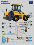 Discover the essential VOLVO PF3200 Wheeled Paver Electrical and Hydraulic Schematic Manual, now available in a convenient PDF format. This comprehensive guide is designed for professionals seeking detailed insights into the electrical and hydraulic systems of the PF3200 model, ensuring optimal performance and maintenance.