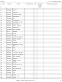 YANMAR 3TNV80F-SXNBV ENGINE PARTS CATALOGUE MANUAL (50940242) - PDF FILE