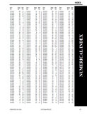 Gain a comprehensive understanding of your Yanmar 4TNV98-ZNMS, 4TNV98-ZNMS2 - 4TNV98T-ZXNMS2 engine with this detailed parts catalog manual. This PDF file contains all essential information about your engine, giving you the knowledge for optimal operation and maintenance.