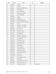 Yanmar 4TNV98CT-PGWLPGWL1V for AL650608MLA-6 Articulated Loaders Engine Parts Manual 