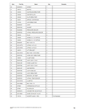 Yanmar 4TNV98CT-PGWLPGWL1V for AL650608MLA-6 Articulated Loaders Engine Parts Manual 