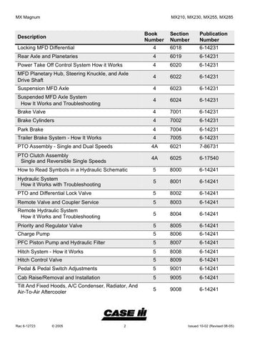 Ensure your CASE MX series equipment operates at peak performance with the CASE MX210, MX230, MX255, MX285, and MX MAGNUM Service Manual (6-12723). This comprehensive guide is designed to provide you with all the essential information needed for maintenance, troubleshooting, and repairs, ensuring your machinery remains reliable and efficient.