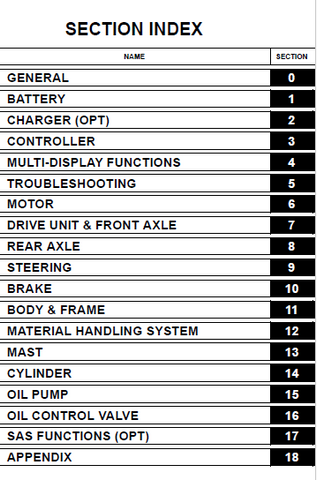 Toyota 7FBH10-25, 7FBJ35 Electric Powered Forklift Service Repair Manual CE337 - PDF File Download
