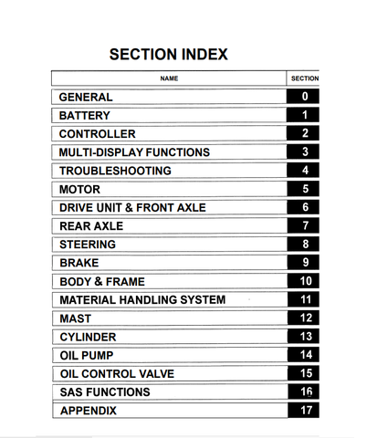 Toyota 7FBEU15-20, 7FBEHU18 Electric Powered Forklift Service Repair Manual Vol 1, 2 - PDF File Download